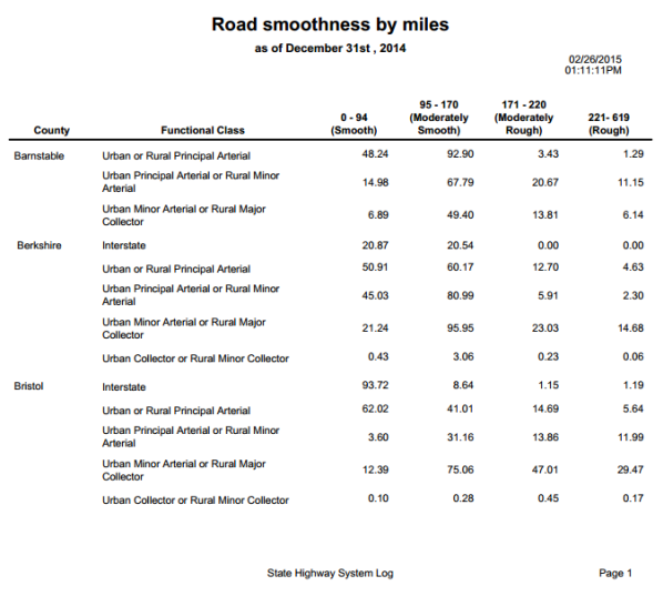 Mileage fields using range values